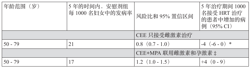 图片预览