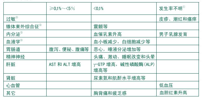 图片预览
