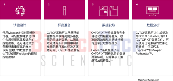 单细胞质谱流式技术分析