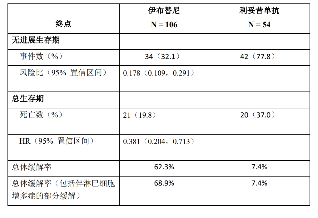 图片预览