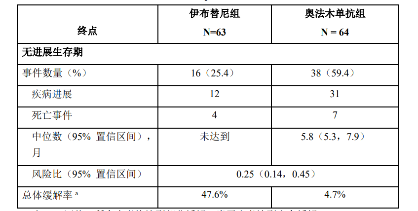 图片预览