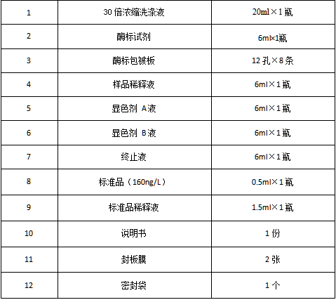 小鼠解脲脲原体抗体(UU-Ab)ELISA试剂盒