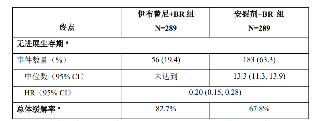 图片预览