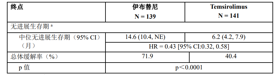 图片预览