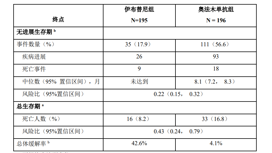 图片预览