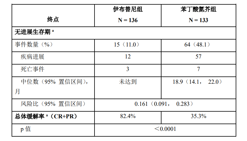 图片预览