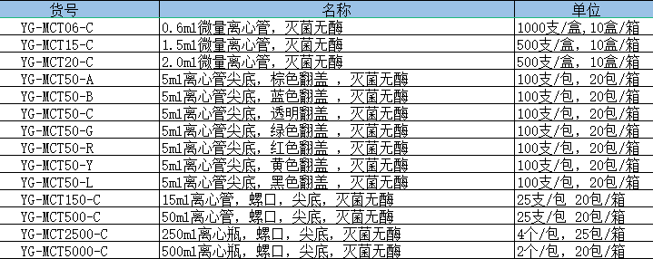 5ml尖底离心管/连盖离心管 蓝色 无菌无酶