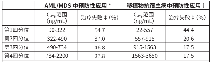 图片预览