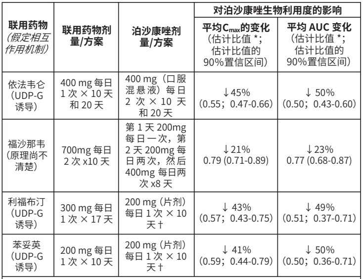 图片预览