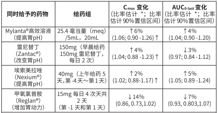 图片预览