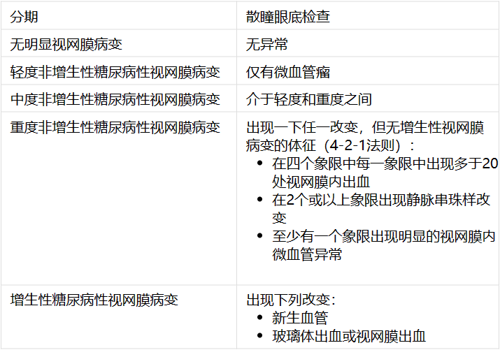 得了糖网病不要怕，早查早干预保视力