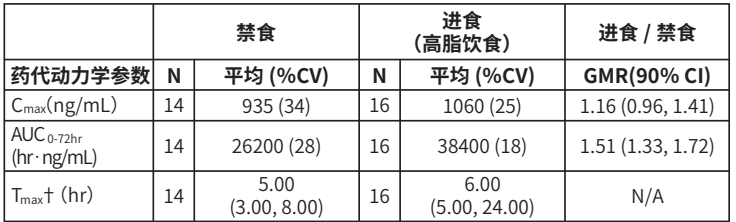 图片预览