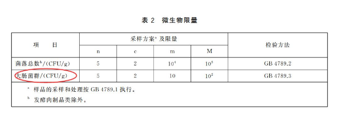 大肠菌群测定标准取样原则、常见问题及标准的选择