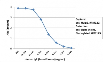 安诺伦生物授权代理NSJBioreagents品牌产品——单克隆抗体