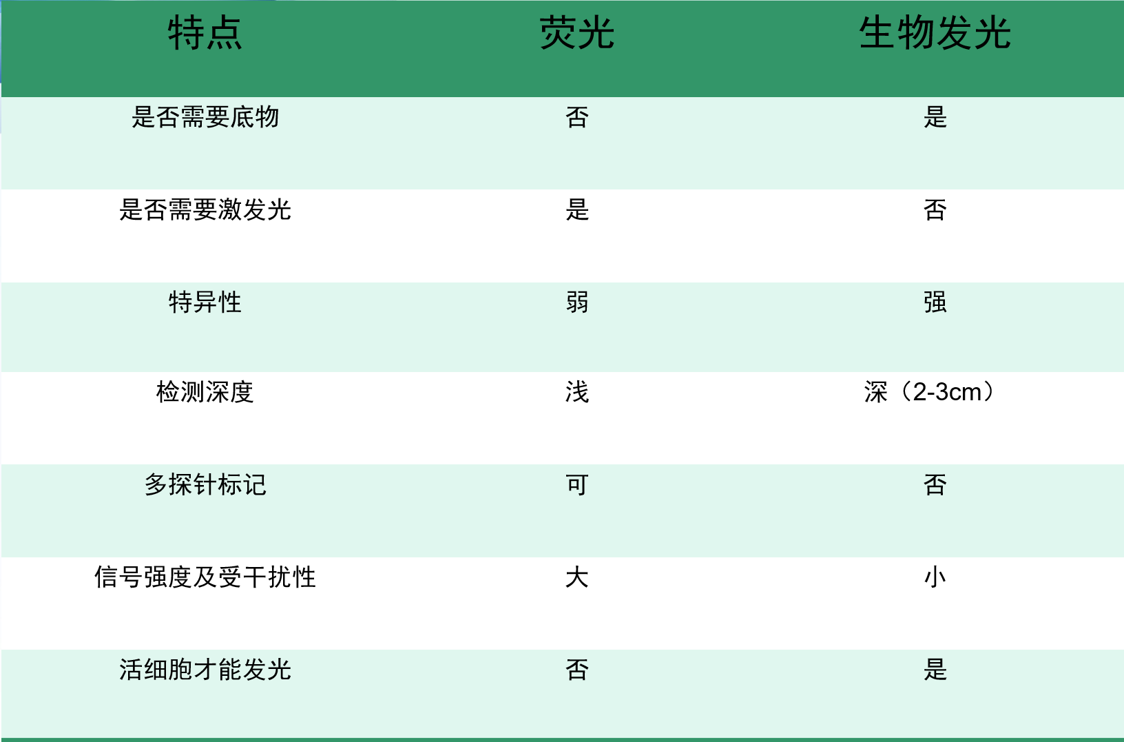 千呼万唤的活体成像仪，来啦！