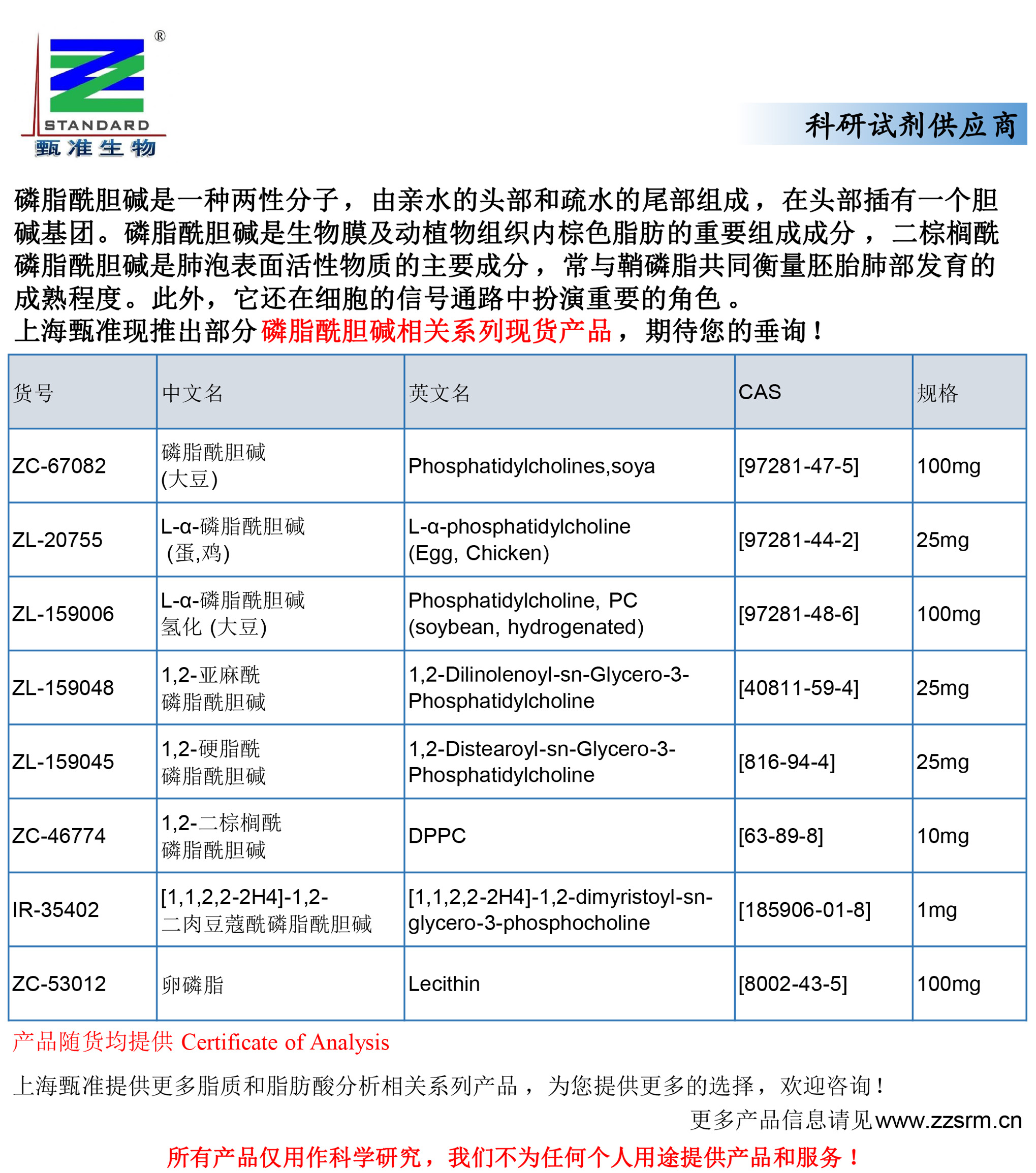 上海甄准现推出部分磷脂酰胆碱相关系列现货产品，期待您的垂询！