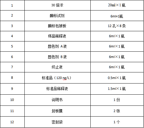 鸡雌激素(E)酶联免疫分析试剂盒使用说明书