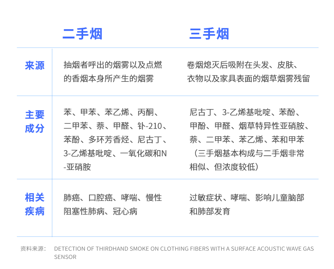 大人身上烟味重，可以抱孩子吗