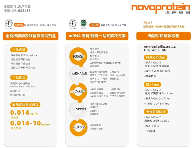 武汉 I 近岸蛋白诚邀您参加VacCon第五届新型疫苗研发与产业化论坛
