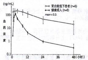 图片预览