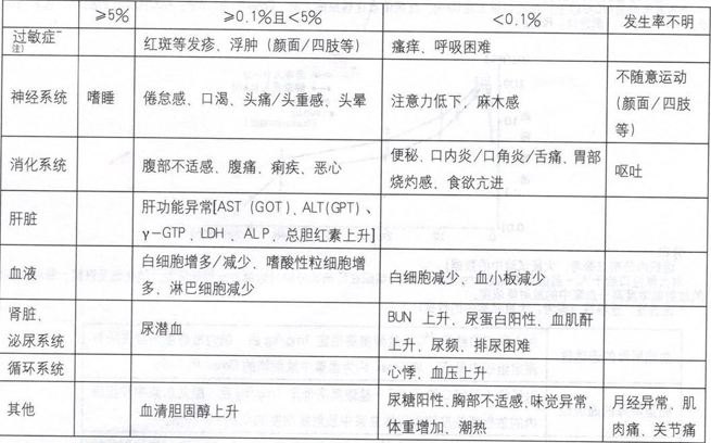 图片预览