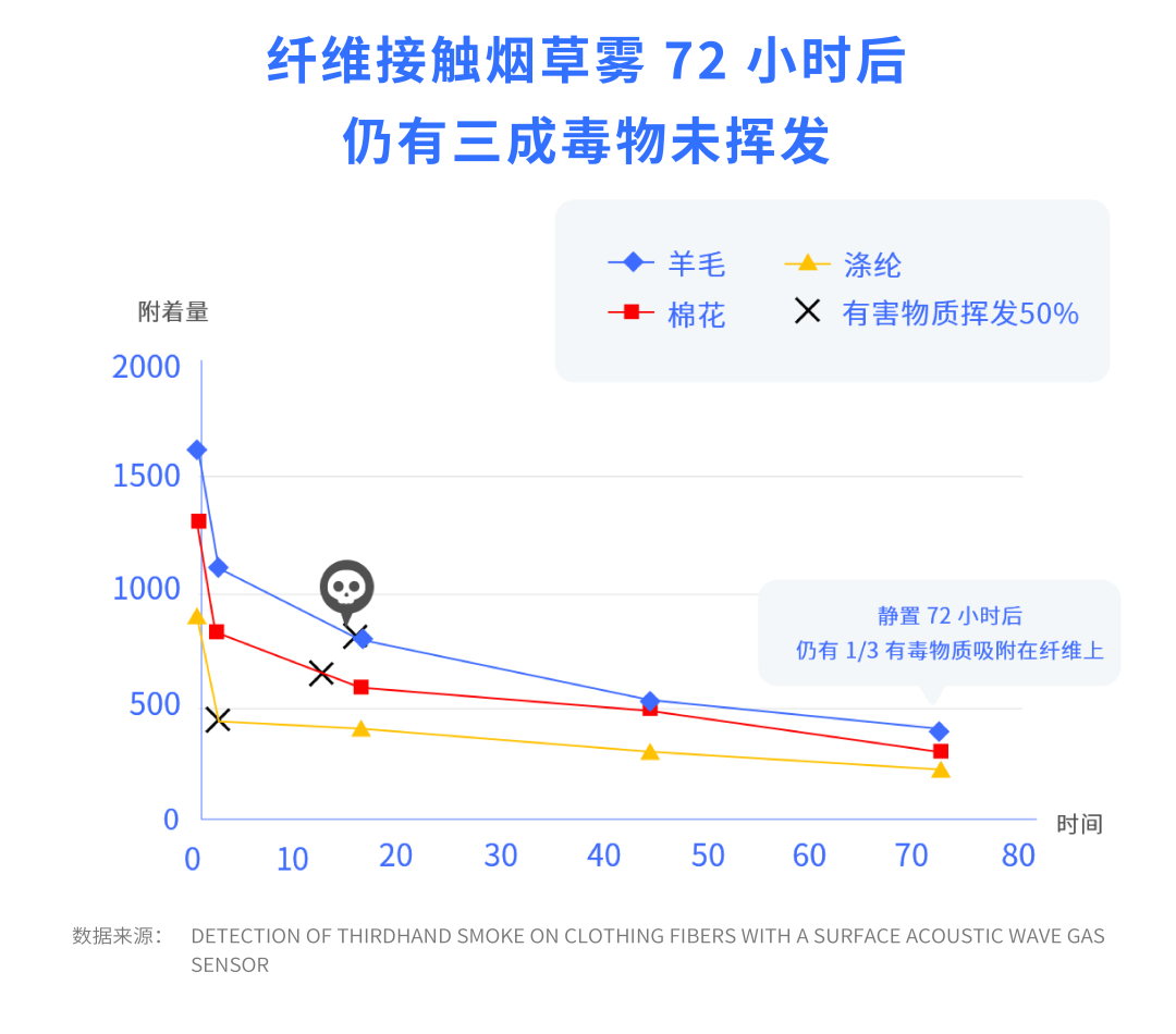大人身上烟味重，可以抱孩子吗