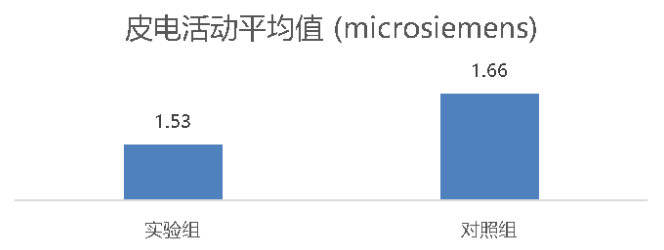 「助眠」牛奶真的能帮你睡得更好吗？