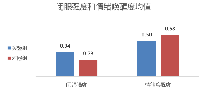 「助眠」牛奶真的能帮你睡得更好吗？