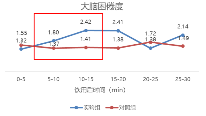 「助眠」牛奶真的能帮你睡得更好吗？