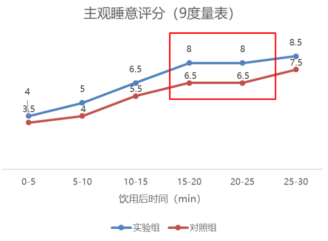 「助眠」牛奶真的能帮你睡得更好吗？
