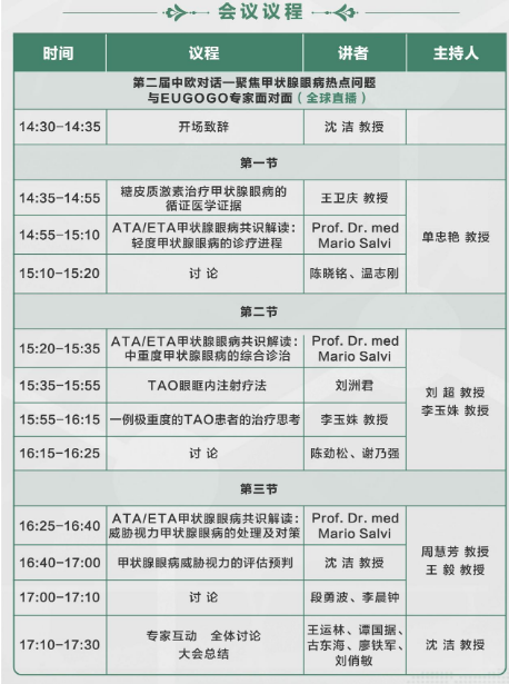 第二届中欧对话——聚焦甲状腺眼病热点问题与 EUGOGO 专家面对面
