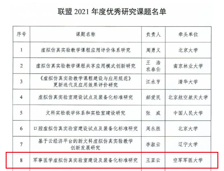 泰盟实验室建设案例分享 | 走进空军军医大学XR沉浸式教学体验馆！