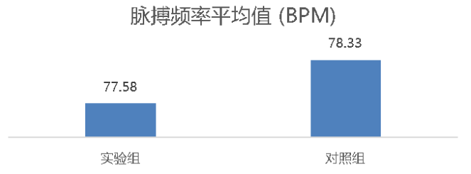 「助眠」牛奶真的能帮你睡得更好吗？