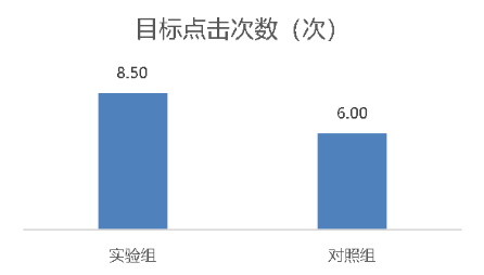 「助眠」牛奶真的能帮你睡得更好吗？