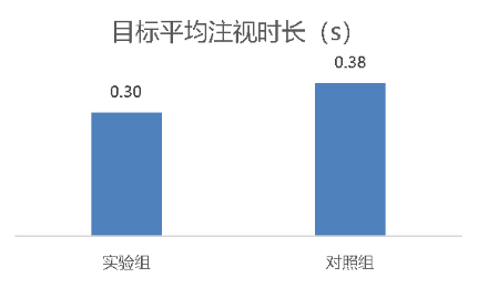 「助眠」牛奶真的能帮你睡得更好吗？