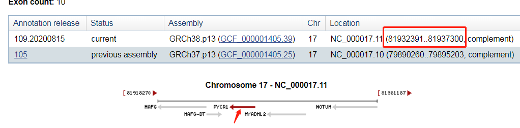 基因启动子序列查找和转录因子预测