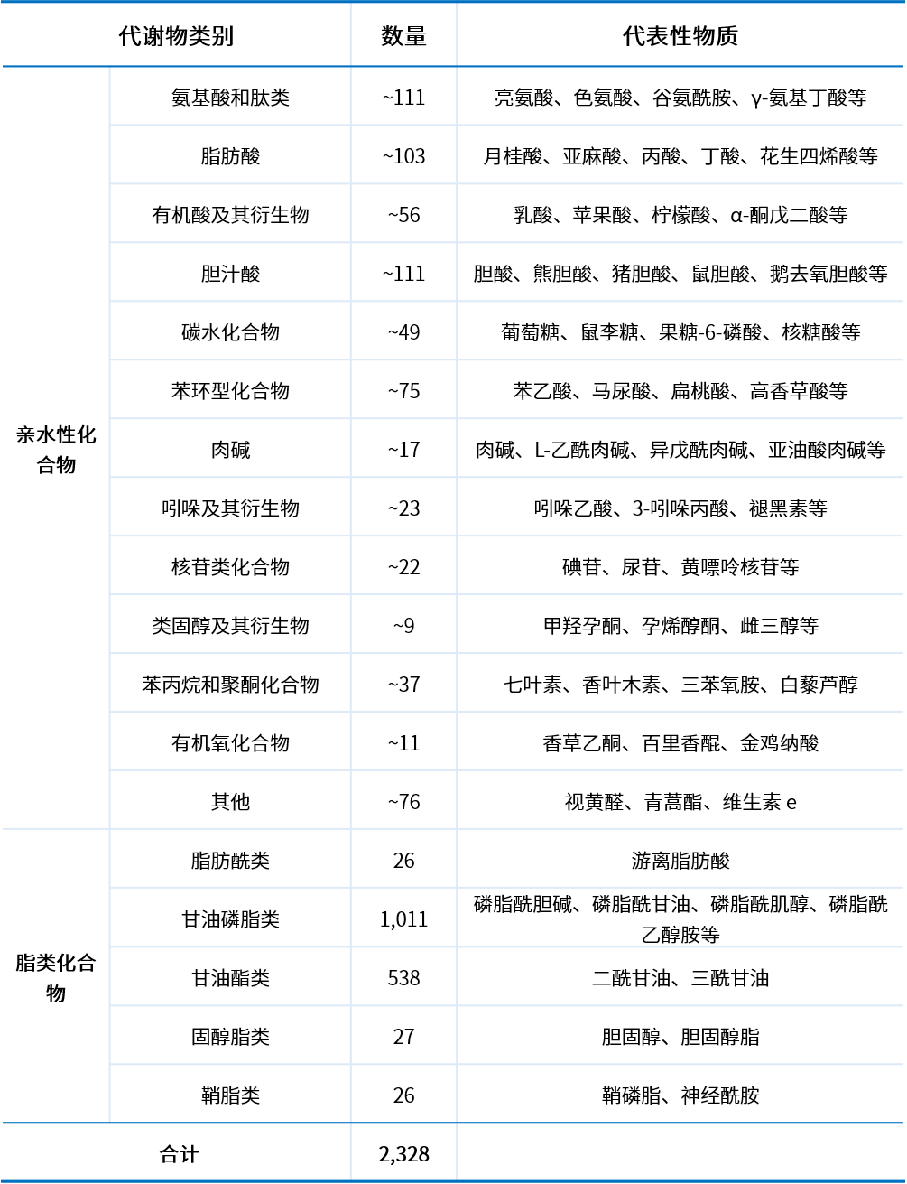 重磅发布 HM Pro 2300 超高通量靶向代谢组