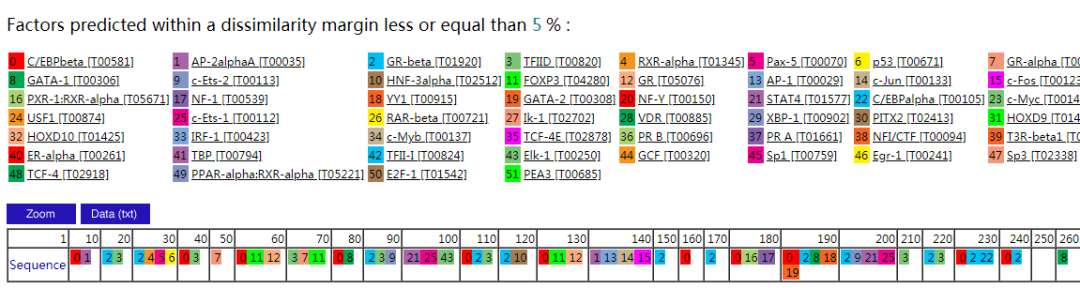 基因启动子序列查找和转录因子预测