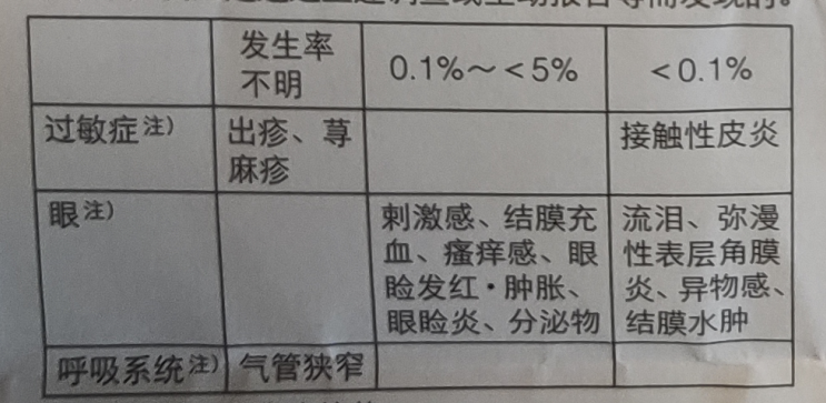 图片预览