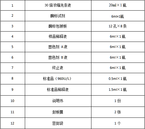 人3-磷酸甘油脱氢酶(GPDH)酶联免疫分析试剂盒
