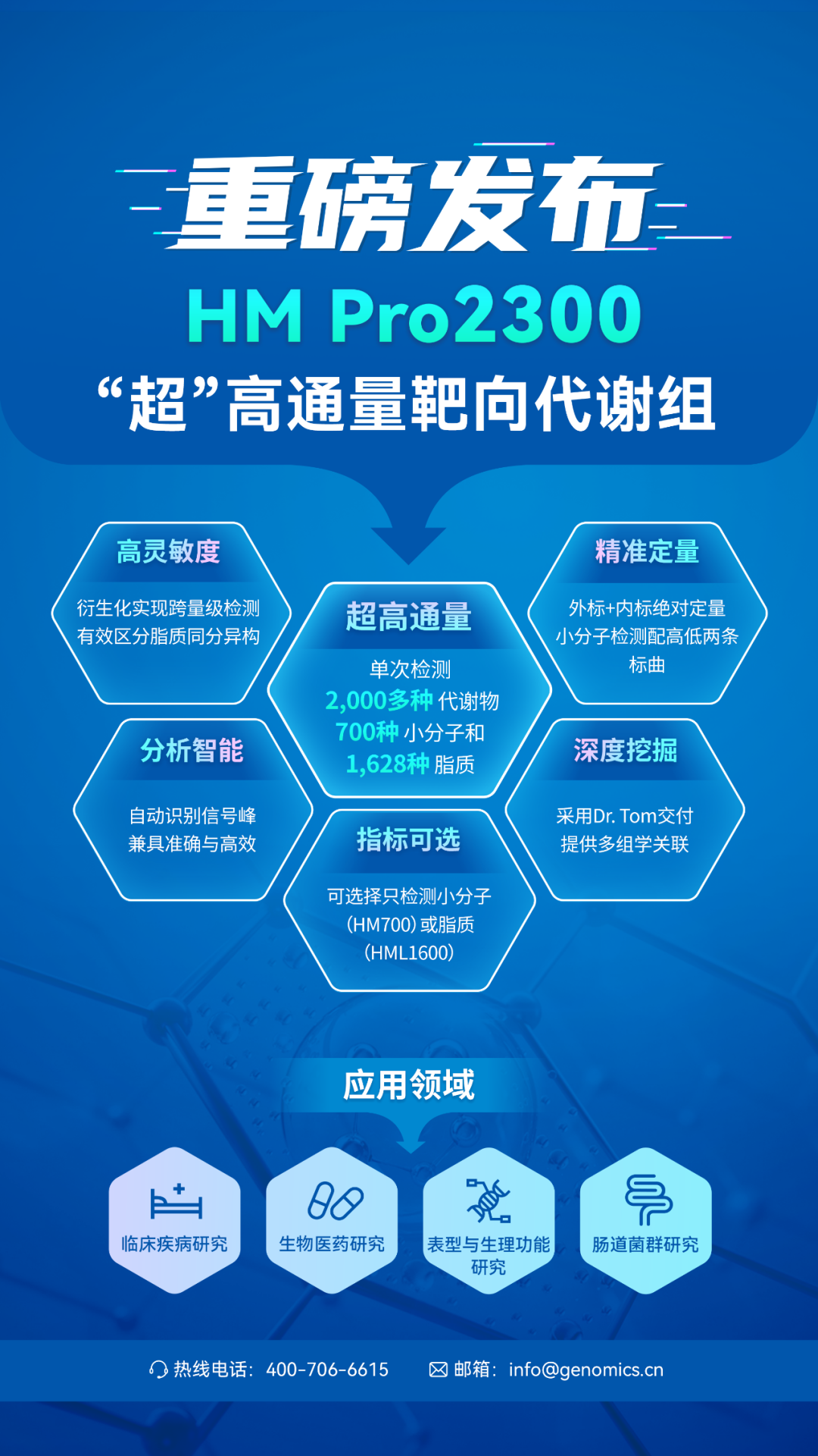 重磅发布 HM Pro 2300 超高通量靶向代谢组