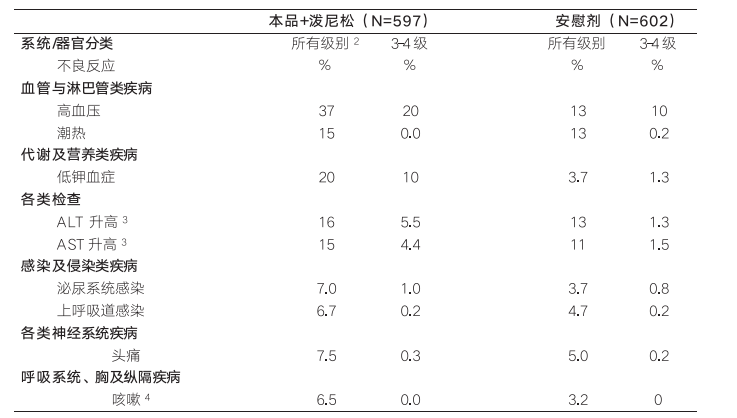 图片预览