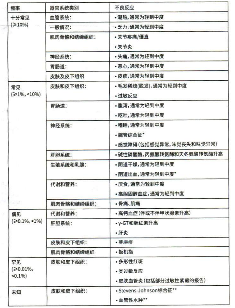 图片预览