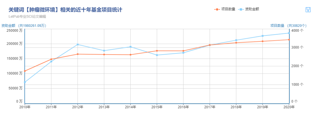 助力2023国自然选题 | TissueFAXS Cytometry全景组织流式定量分析技术