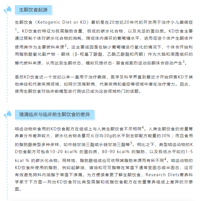 如何设计生酮饮食配方？