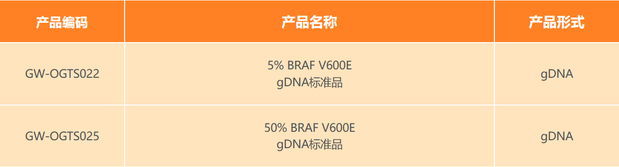 泛癌新靶点|菁良助力质控BRAF V600E伴随诊断