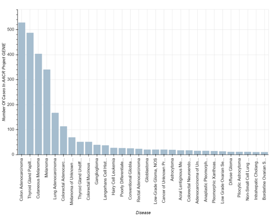 泛癌新靶点|菁良助力质控BRAF V600E伴随诊断
