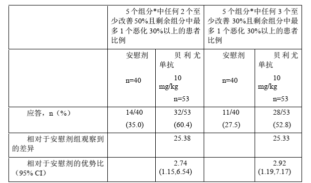 图片预览