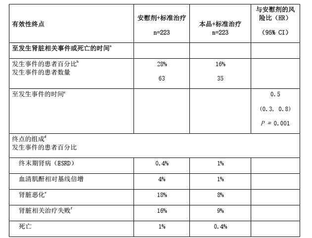 图片预览