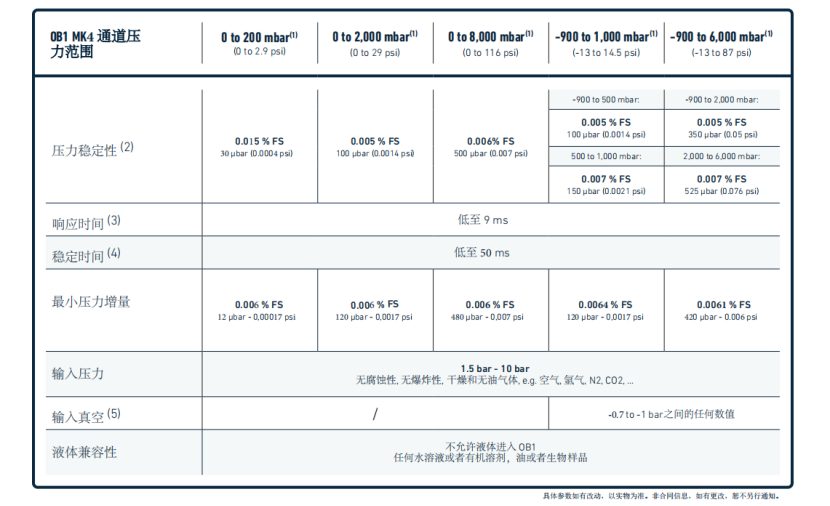 法国Elveflow 最新款流量控制器OB1 MK4